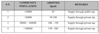 Over head water tank, community , water supply ,