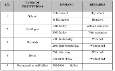 Water demand, Water tank, Overhead tank
