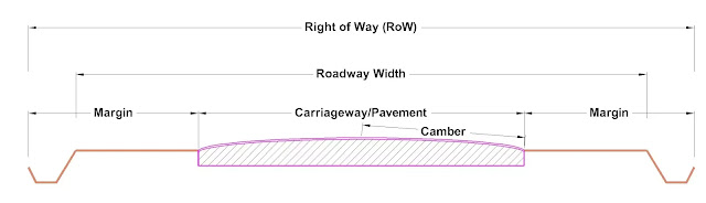 Typical Drawing of Roadways