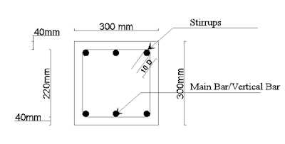 Calculate the Cutting Length for Stirrups Bar Calculate the Cutting Length for Stirrups Bar