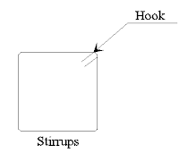 Calculate the Cutting Length for Stirrups Bar Calculate the Cutting Length for Stirrups Bar