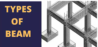 Types of Beam