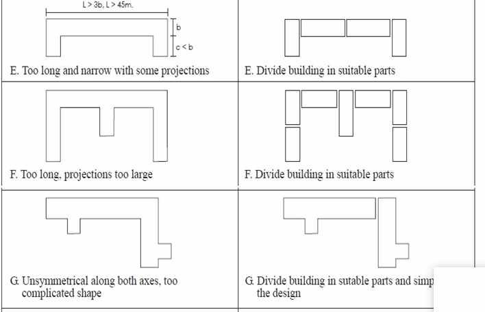 Modification shape of building Modification shape of building