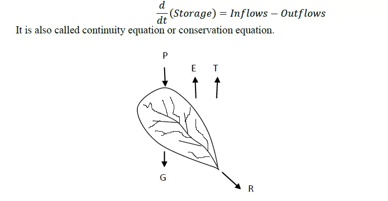 various components of water balance in a basin